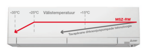 Mitsubishi Electric MSZ-RW