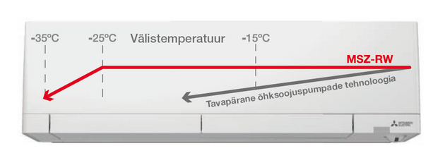 Mitsubishi Electric MSZ-RW